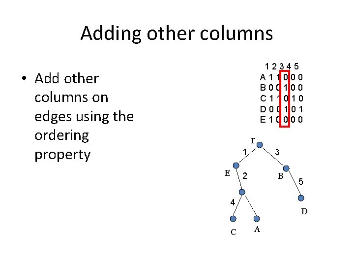 Adding other columns 12345 A 11000 B 00100 C 11010 D 00101 E 10000