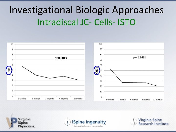 Investigational Biologic Approaches Intradiscal JC- Cells- ISTO 