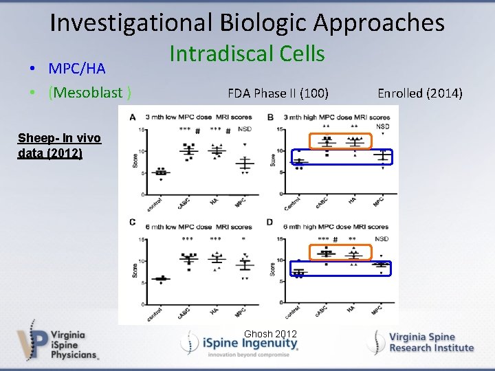 Investigational Biologic Approaches • MPC/HA • (Mesoblast ) Intradiscal Cells FDA Phase II (100)