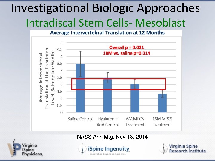 Investigational Biologic Approaches Intradiscal Stem Cells- Mesoblast NASS Ann Mtg, Nov 13, 2014 