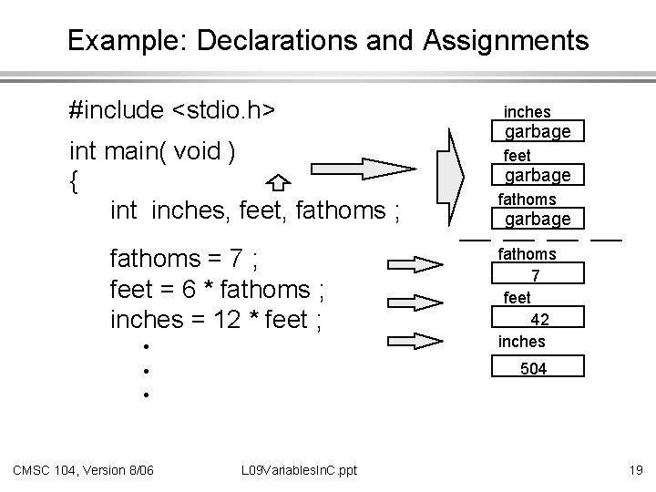 Example: Declarations and Assignments #include <stdio. h> int main( void ) { int inches,