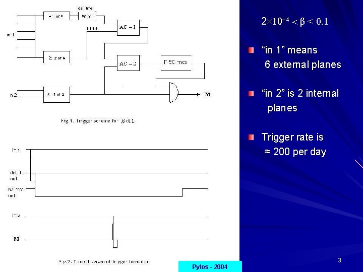 2 10 -4 < β < 0. 1 “in 1” means 6 external planes