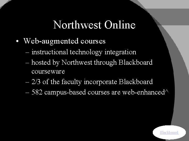 Northwest Online • Web-augmented courses – instructional technology integration – hosted by Northwest through