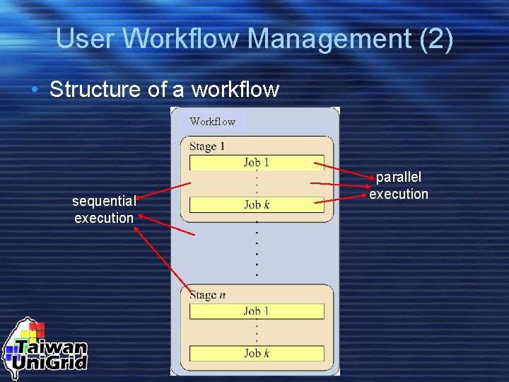 User Workflow Management (2) • Structure of a workflow Workflow sequential execution parallel execution