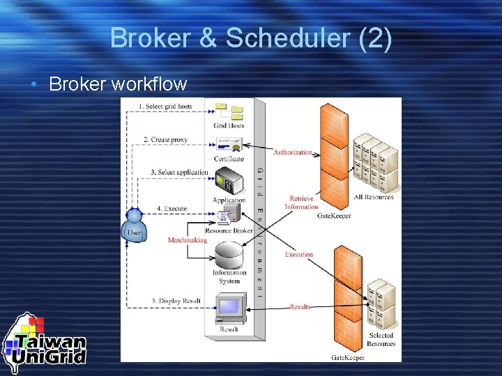 Broker & Scheduler (2) • Broker workflow 