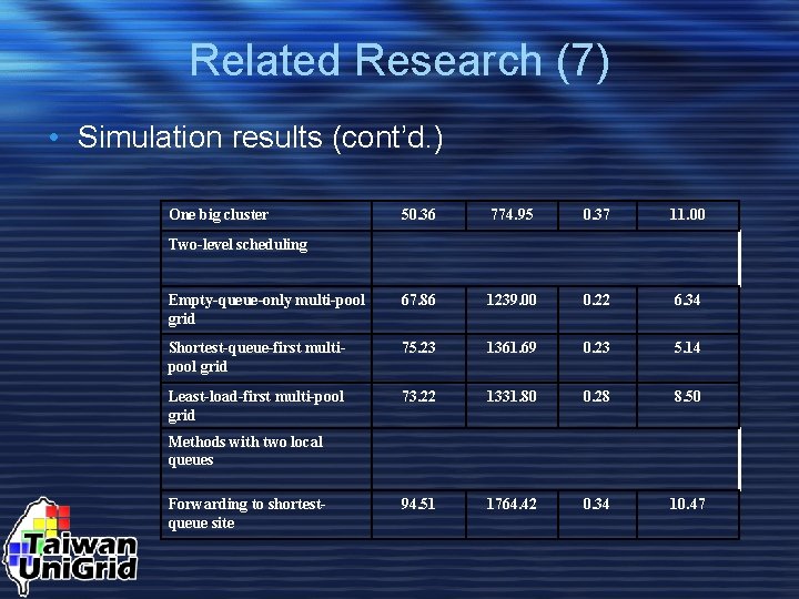 Related Research (7) • Simulation results (cont’d. ) One big cluster 50. 36 774.