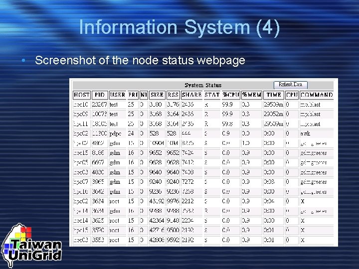 Information System (4) • Screenshot of the node status webpage 