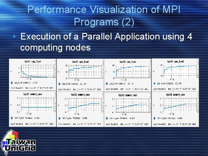 Performance Visualization of MPI Programs (2) • Execution of a Parallel Application using 4