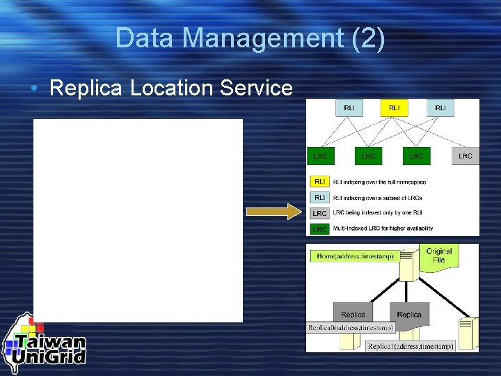 Data Management (2) • Replica Location Service 