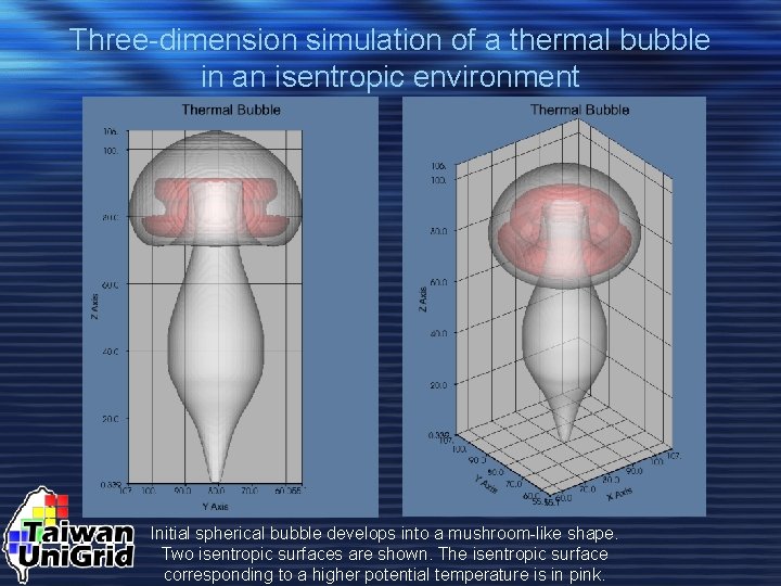 Three-dimension simulation of a thermal bubble in an isentropic environment Initial spherical bubble develops