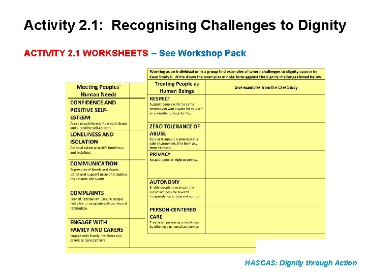 Activity 2. 1: Recognising Challenges to Dignity ACTIVITY 2. 1 WORKSHEETS – See Workshop