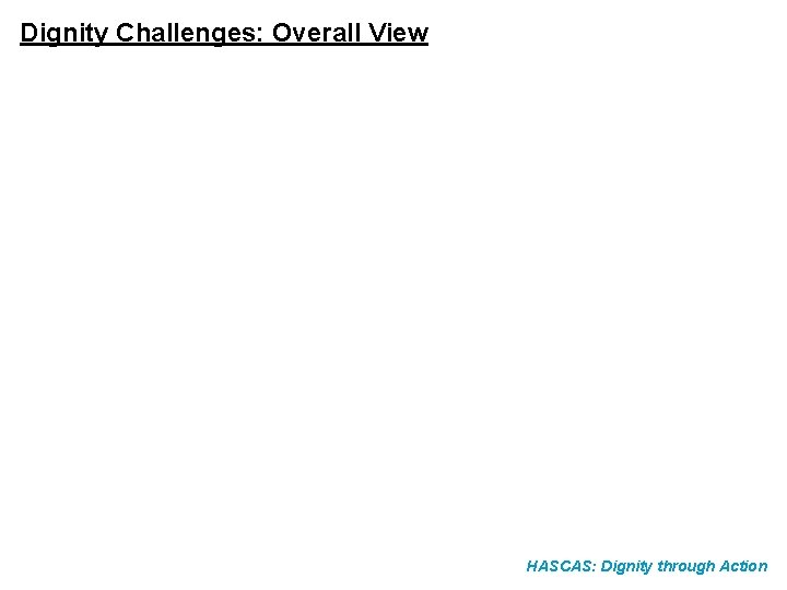 Dignity Challenges: Overall View HASCAS: Dignity through Action 