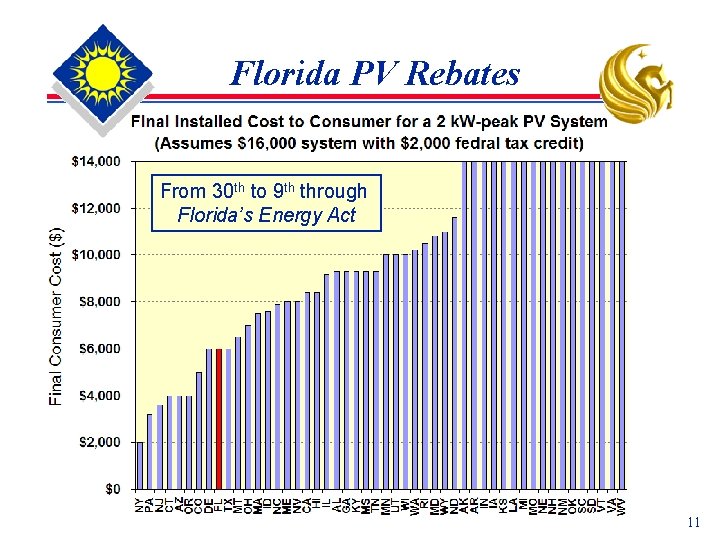 florida-energy-rebates-for-air-conditioners-fcs3266-fy1032-energy