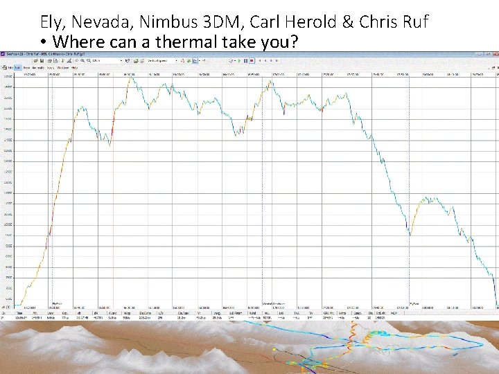 Ely, Nevada, Nimbus 3 DM, Carl Herold & Chris Ruf • Where can a