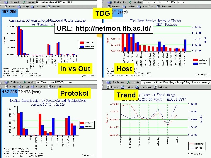 TDG URL: http: //netmon. itb. ac. id/ In vs Out Host Protokol Trend 