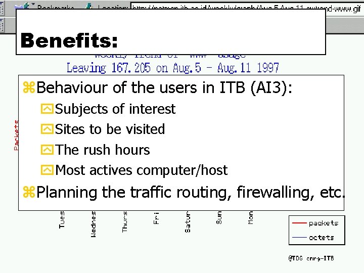 Benefits: z. Behaviour of the users in ITB (AI 3): y. Subjects of interest