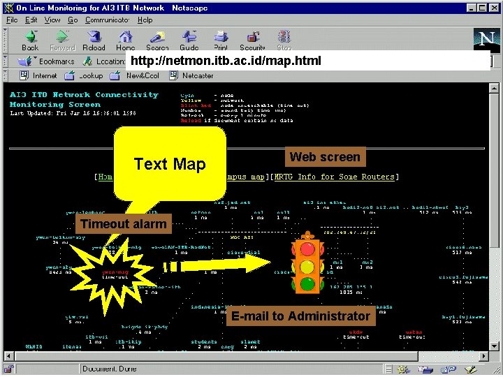 http: //netmon. itb. ac. id/map. html Text Map Web screen Timeout alarm E-mail to