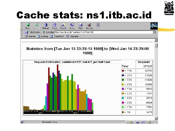 Cache stats: ns 1. itb. ac. id 