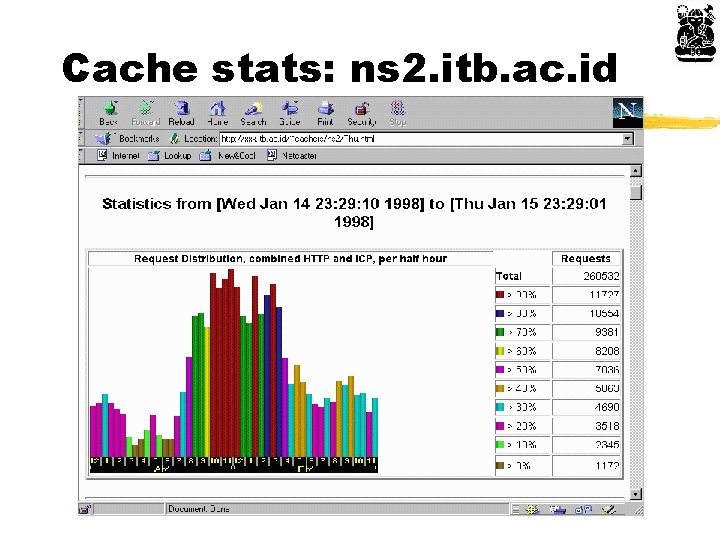 Cache stats: ns 2. itb. ac. id 