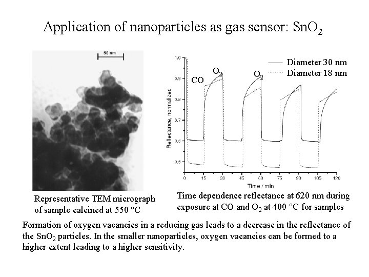 Application of nanoparticles as gas sensor: Sn. O 2 CO Representative TEM micrograph of
