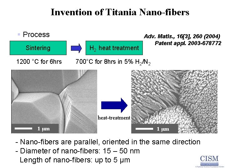 Invention of Titania Nano-fibers § Process Adv. Matls. , 16[3], 260 (2004) Patent appl.