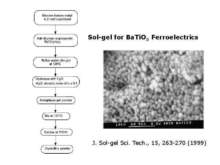 Sol-gel for Ba. Ti. O 3 Ferroelectrics J. Sol-gel Sci. Tech. , 15, 263