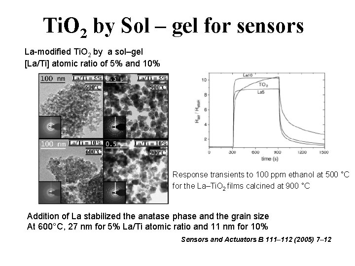 Ti. O 2 by Sol – gel for sensors La-modified Ti. O 2 by