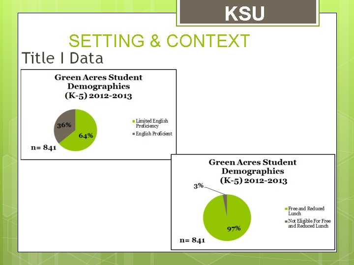 KSU SETTING & CONTEXT 