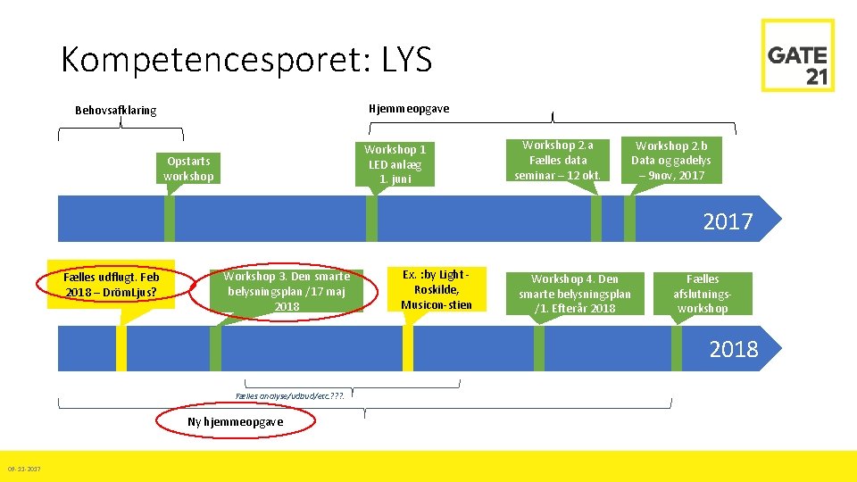 Kompetencesporet: LYS Hjemmeopgave Behovsafklaring Workshop 1 LED anlæg 1. juni Opstarts workshop Workshop 2.