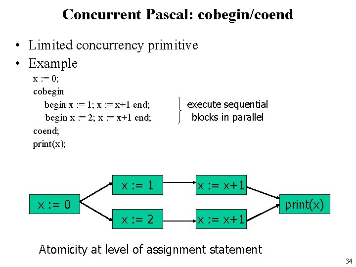 Concurrent Pascal: cobegin/coend • Limited concurrency primitive • Example x : = 0; cobegin