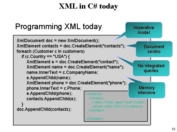 XML in C# today Programming XML today Imperative model Xml. Document doc = new
