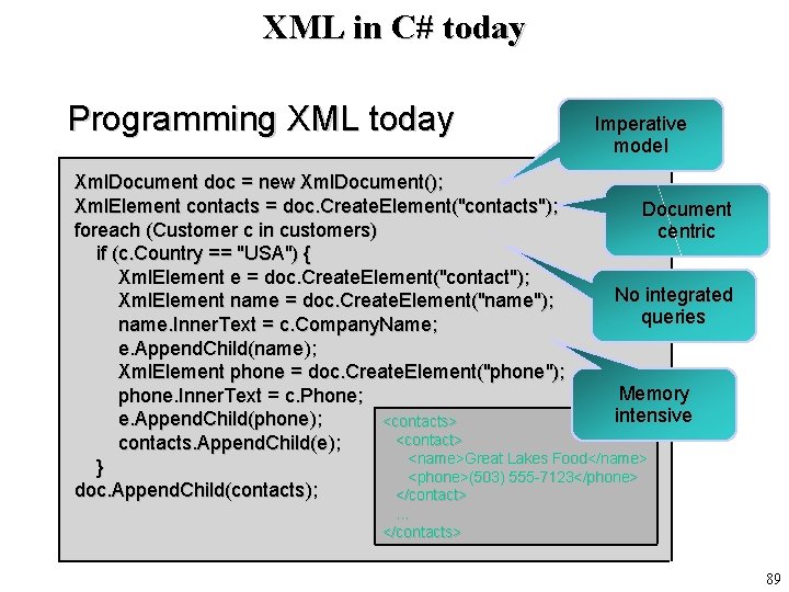 XML in C# today Programming XML today Imperative model Xml. Document doc = new