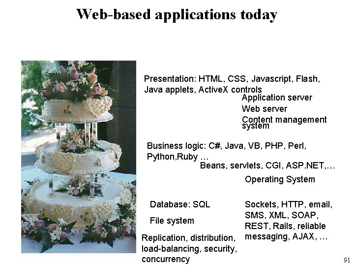Web-based applications today Presentation: HTML, CSS, Javascript, Flash, Java applets, Active. X controls Application