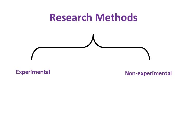 Research Methods Experimental Non-experimental 