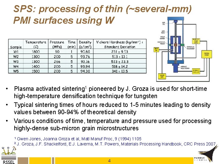 SPS: processing of thin (~several-mm) PMI surfaces using W • Plasma activated sintering 1