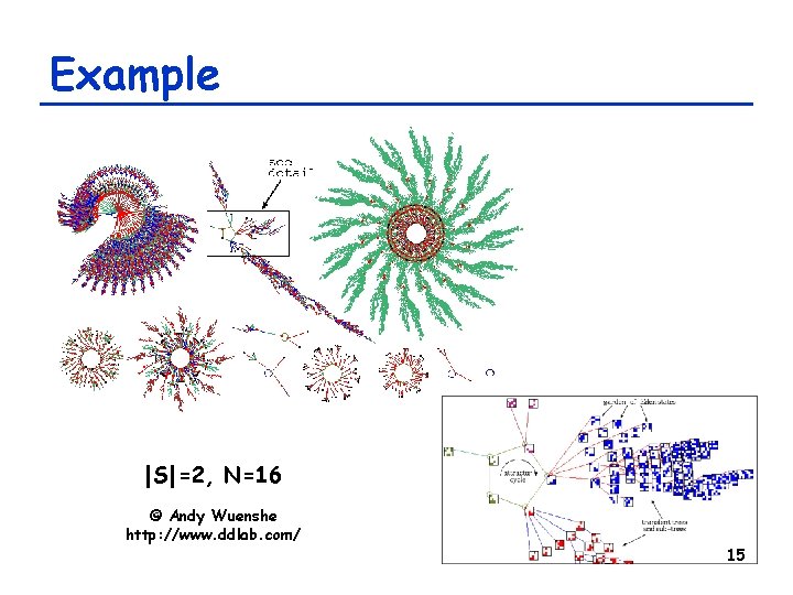 Example |S|=2, N=16 © Andy Wuenshe http: //www. ddlab. com/ 15 