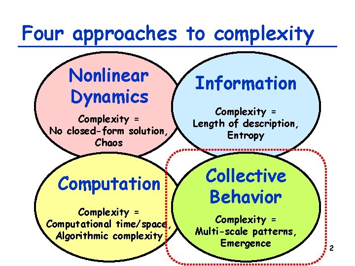 Four approaches to complexity Nonlinear Dynamics Complexity = No closed-form solution, Chaos Computation Complexity