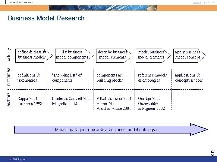 Université de Lausanne home | agenda | fin activity define & classify business models Université de Lausanne home | agenda | fin activity define & classify business models