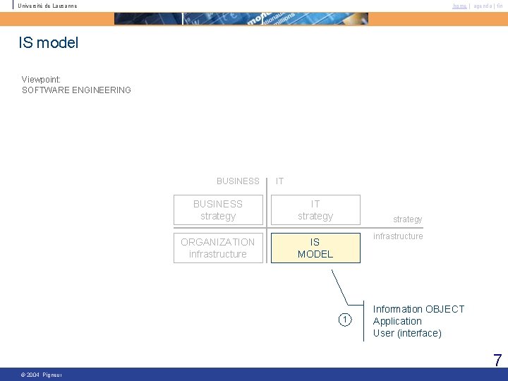 Université de Lausanne home | agenda | fin IS model Viewpoint: SOFTWARE ENGINEERING BUSINESS Université de Lausanne home | agenda | fin IS model Viewpoint: SOFTWARE ENGINEERING BUSINESS