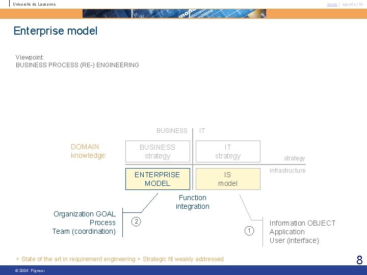 Université de Lausanne home | agenda | fin Enterprise model Viewpoint: BUSINESS PROCESS (RE-) Université de Lausanne home | agenda | fin Enterprise model Viewpoint: BUSINESS PROCESS (RE-)