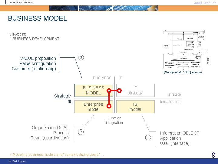 Université de Lausanne home | agenda | fin BUSINESS MODEL Viewpoint: e-BUSINESS DEVELOPMENT 3 Université de Lausanne home | agenda | fin BUSINESS MODEL Viewpoint: e-BUSINESS DEVELOPMENT 3