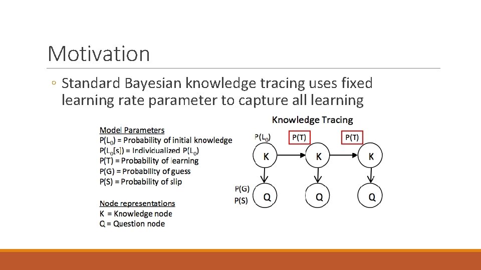 Motivation ◦ Standard Bayesian knowledge tracing uses fixed learning rate parameter to capture all Motivation ◦ Standard Bayesian knowledge tracing uses fixed learning rate parameter to capture all