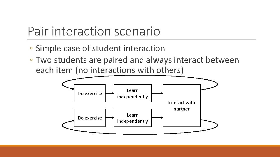Pair interaction scenario ◦ Simple case of student interaction ◦ Two students are paired Pair interaction scenario ◦ Simple case of student interaction ◦ Two students are paired