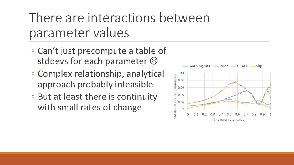 There are interactions between parameter values ◦ Can’t just precompute a table of stddevs There are interactions between parameter values ◦ Can’t just precompute a table of stddevs