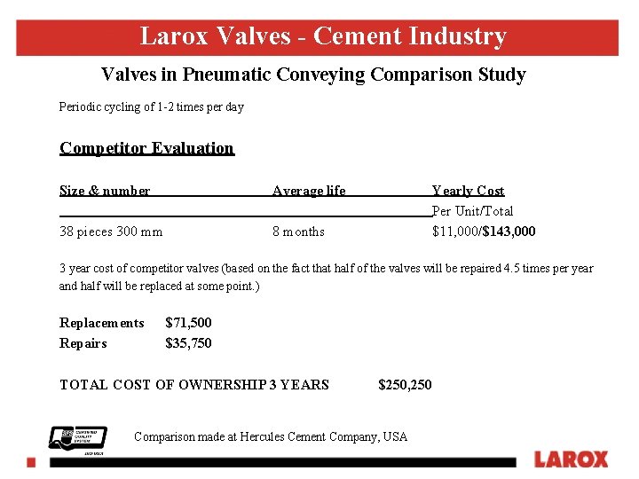 Larox Valves - Cement Industry Valves in Pneumatic Conveying Comparison Study Periodic cycling of