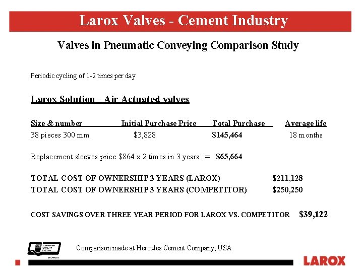 Larox Valves - Cement Industry Valves in Pneumatic Conveying Comparison Study Periodic cycling of