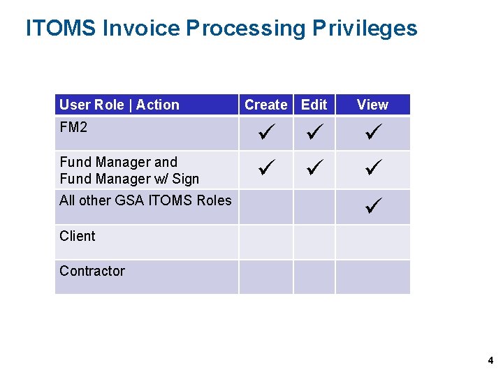 ITOMS Invoice Processing Privileges User Role | Action FM 2 Fund Manager and Fund