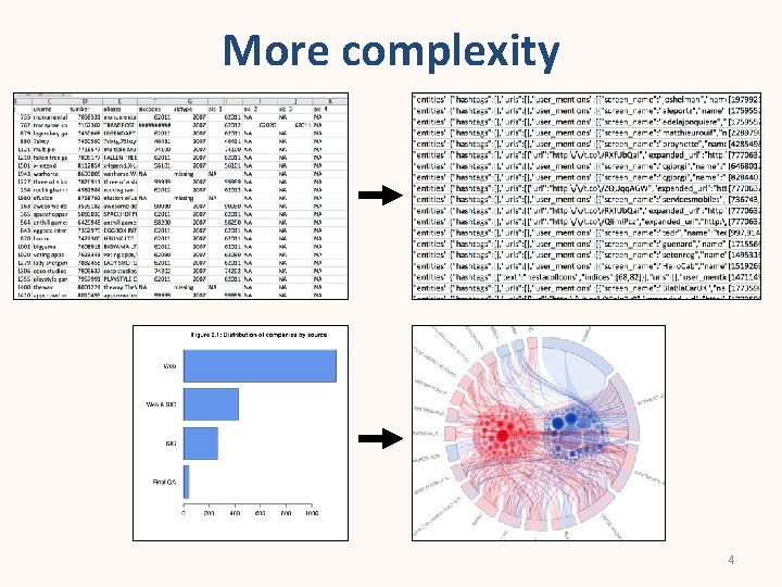 More complexity 4 