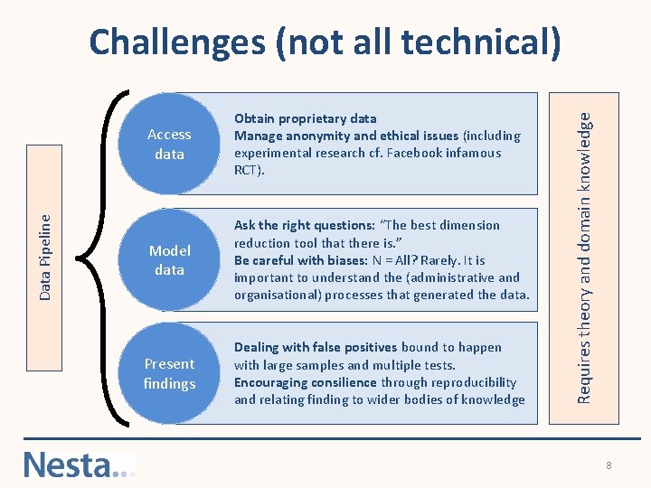 Access data Obtain proprietary data Manage anonymity and ethical issues (including experimental research cf.