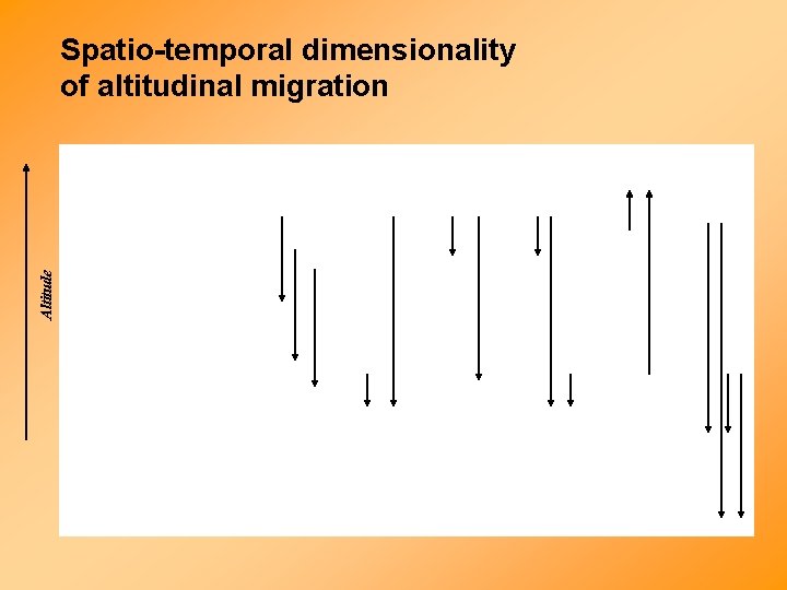 Altitude Spatio-temporal dimensionality of altitudinal migration 